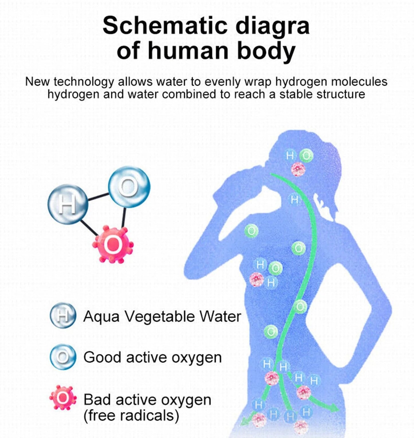 Hydrogen Water Generator - 1500mL Portable Drop-Proof Sports Water Bottle for Optimal Hydration